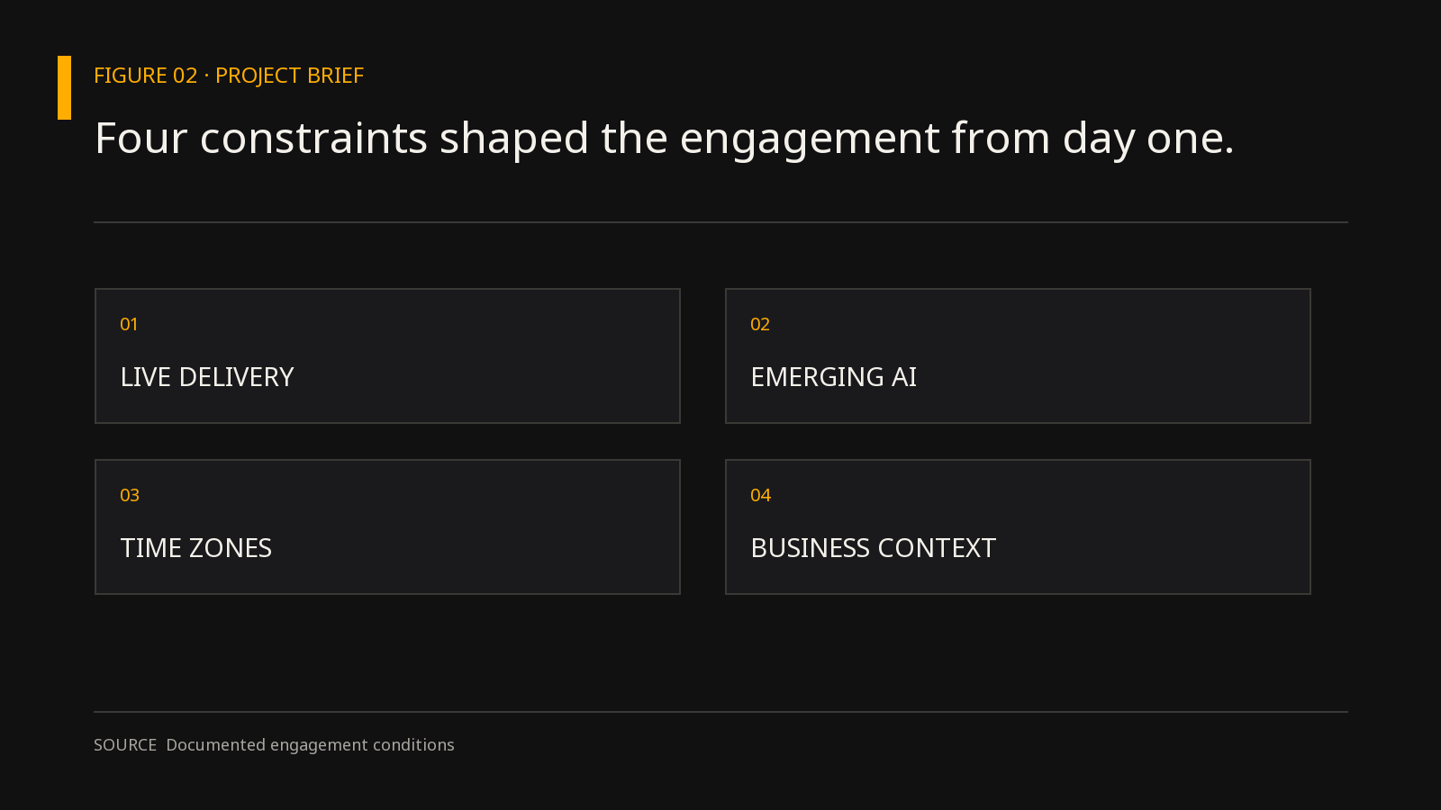 Four constraints shaped the engagement from day one.
