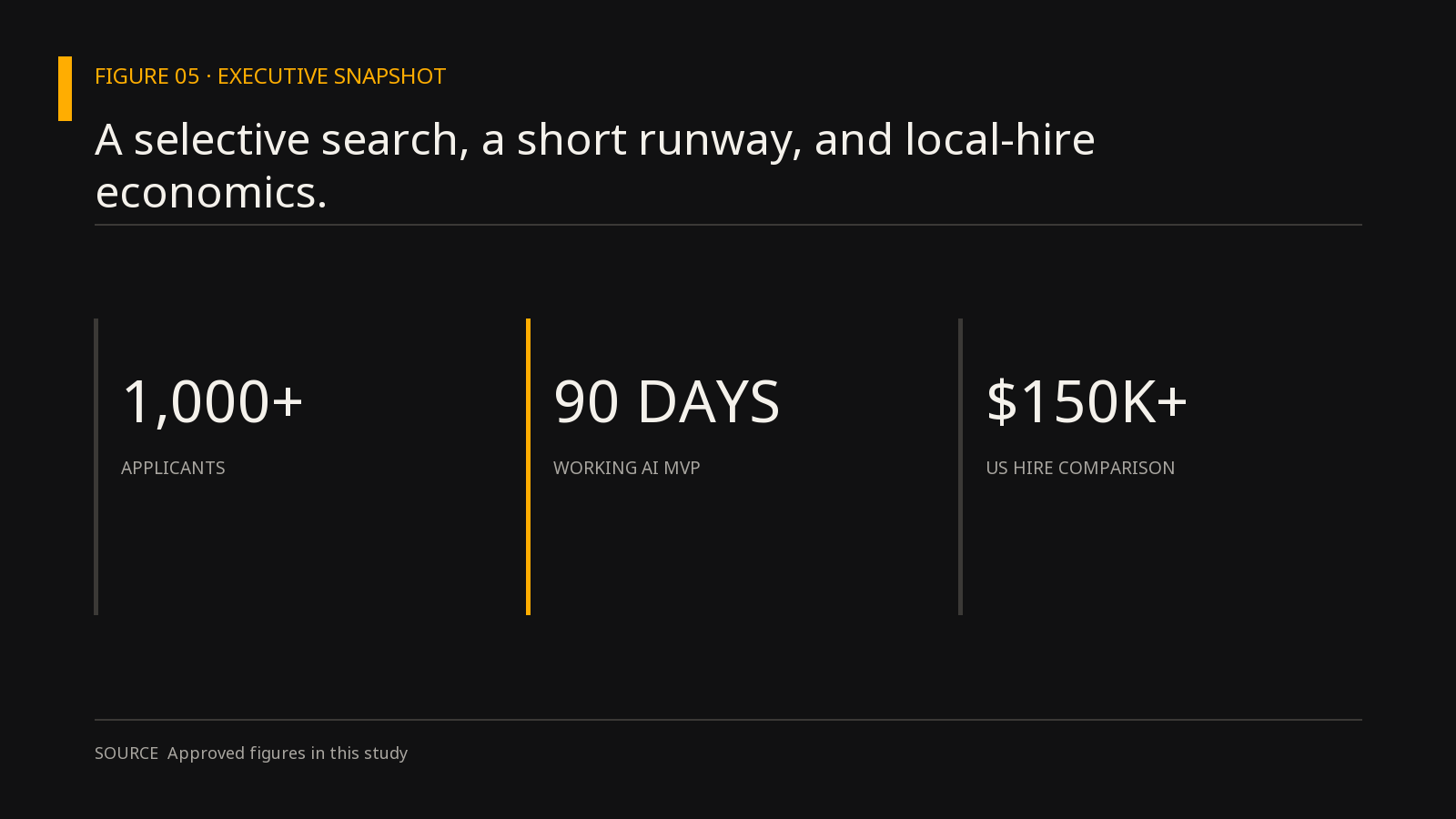 The engagement joined a selective search, a short runway, and local-hire economics.